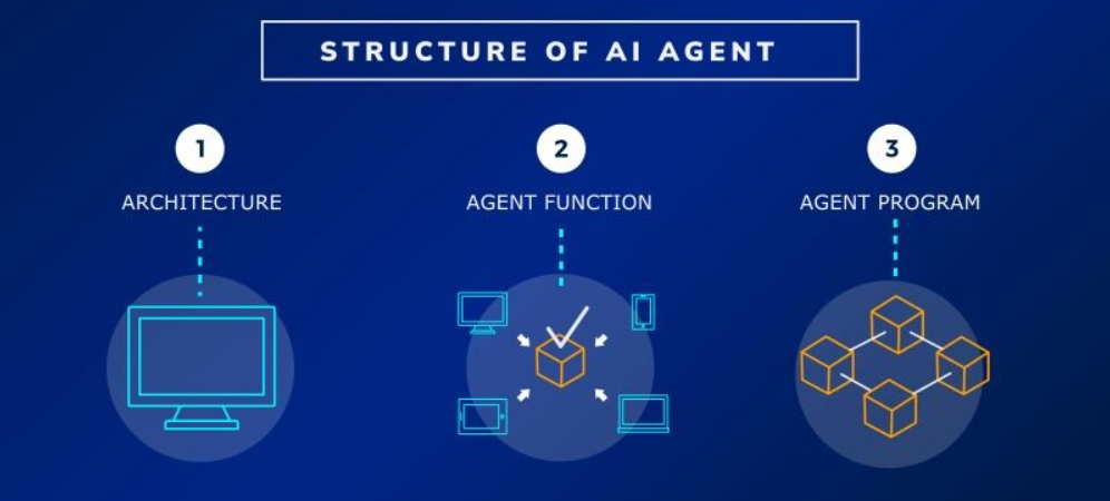 agent ai
